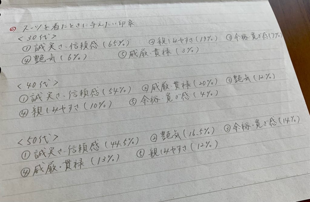 各世代のビジネスパーソンが求めるモノとは？